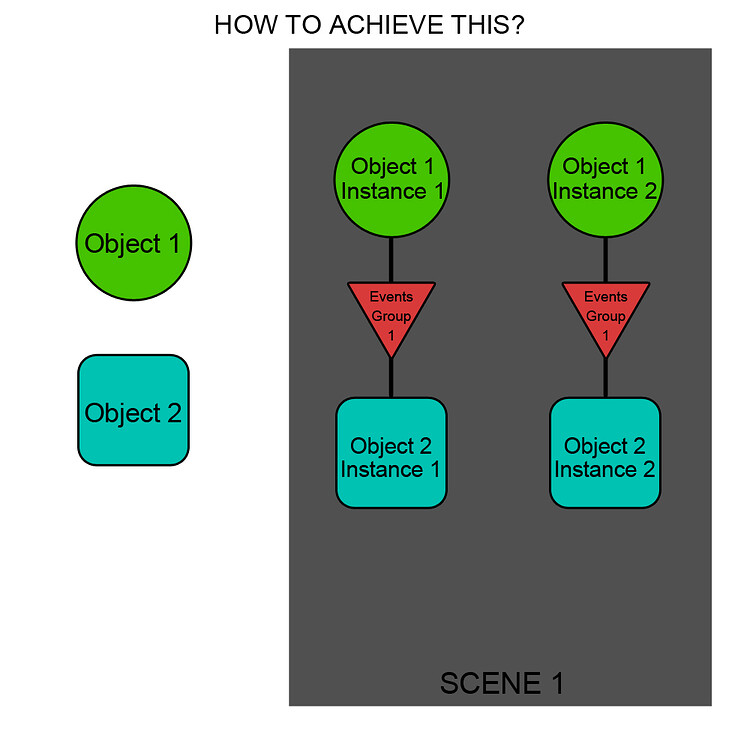 how-to-handle-multiple-instances-of-same-object-how-do-i