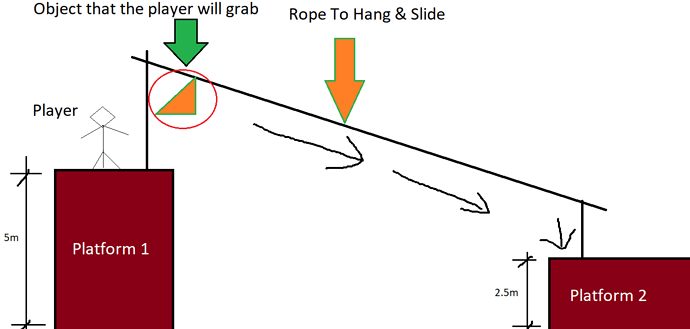 zipline concept