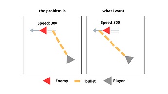 Agregar un título (6)