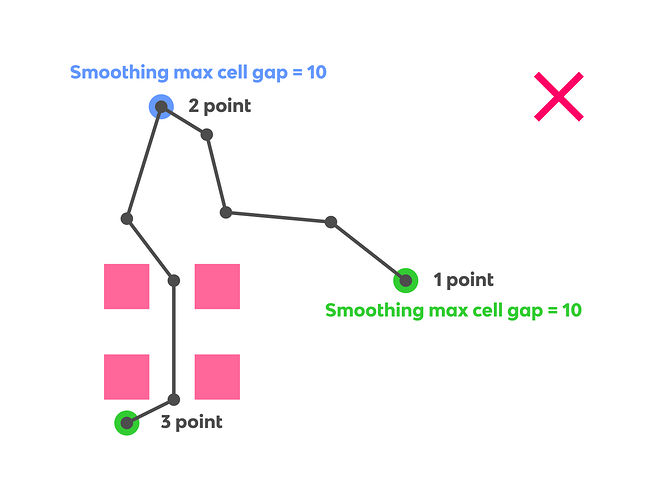 Smoothing-max-cell-gap_02