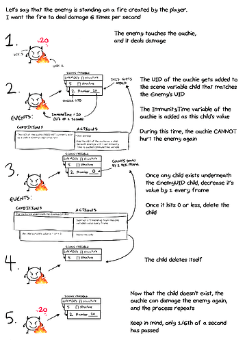 GDevelop Source Dependent Immunity Frames Example
