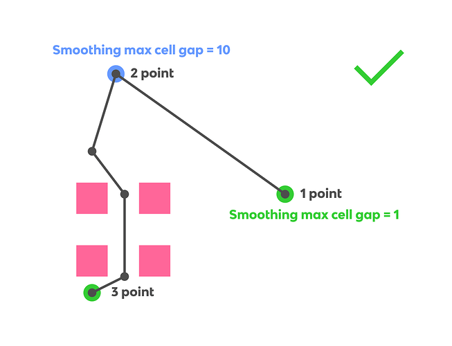 Smoothing-max-cell-gap_01