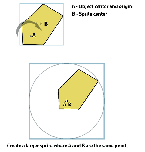 rotating polygons