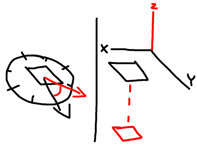 Make both Create Object and Add Force compatible with 3D objects