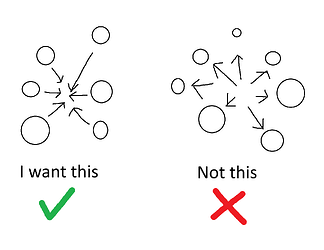 inward particle example