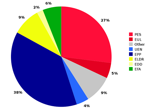 data-table-and-data-chart-graph-how-do-i-gdevelop-forum