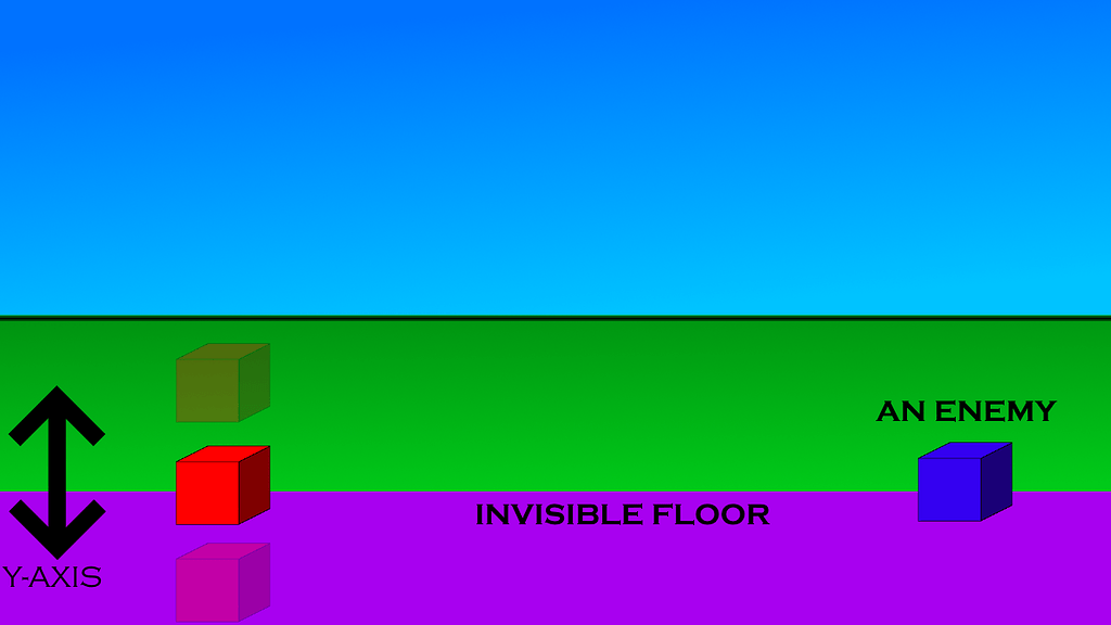 Moving an object vertically with Platformer Behaviour assigned - How do ...