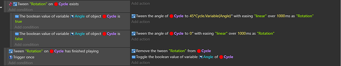 Tween rotation cycle