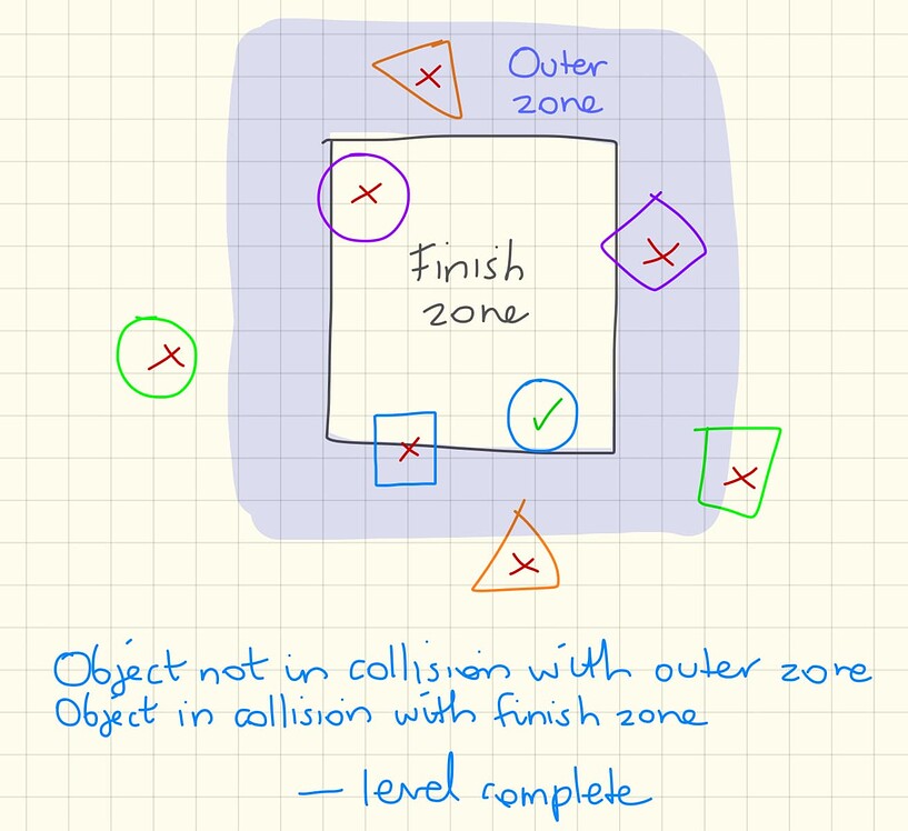  SOLVED How Do I Check If An Object Is Fully Inside Another How Do 