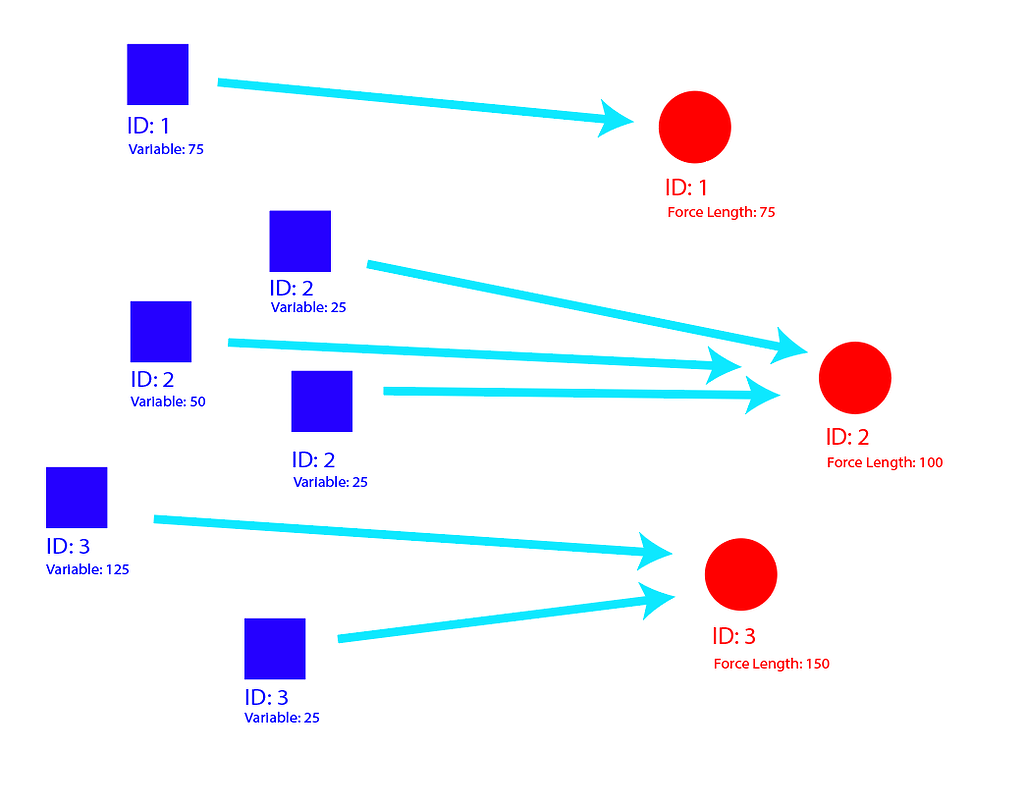 Object picking multiple objects with same variable value - How do I ...