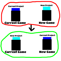 still somewhat confusing diagram