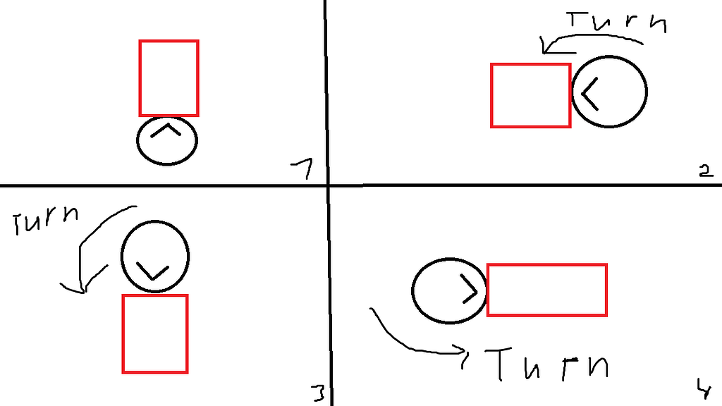 Attaching one object to another and rotating it in 3D - How do I ...