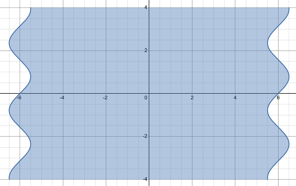 New wavy effect - Feature requests - GDevelop Forum