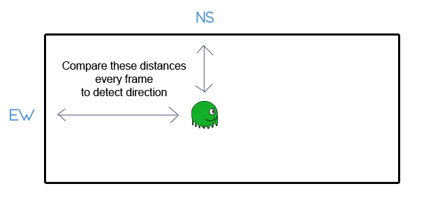 directionDetection