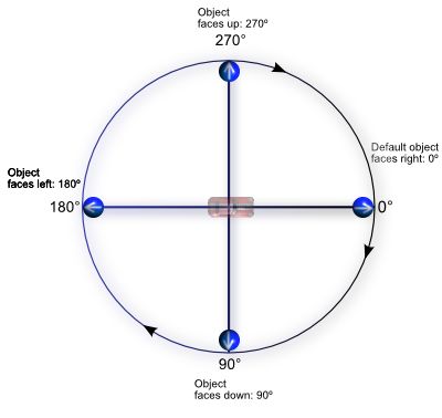 gdevelop_covaliantcuriosity