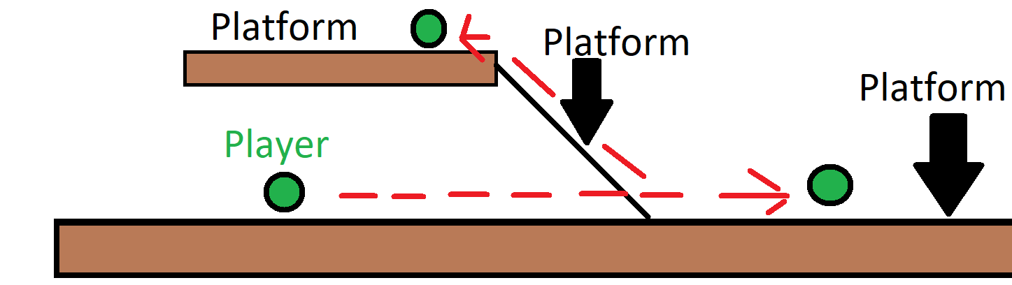 make player go through the platform