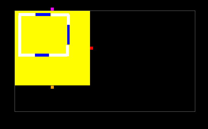 layout1