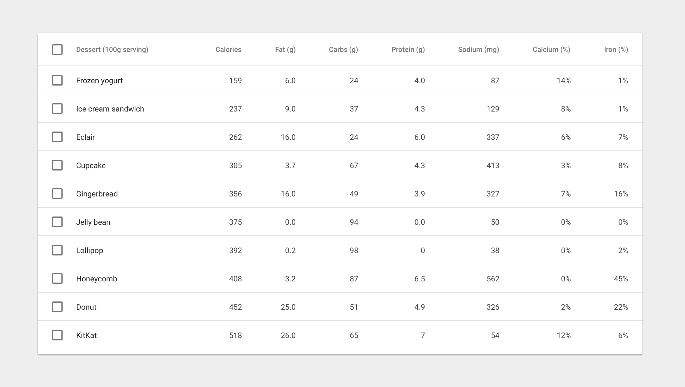 data-table-and-data-chart-graph-how-do-i-gdevelop-forum